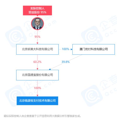 錢袋寶呼和浩特市分公司遭罰26萬元，美團王興為實際控制人，信息服務業務受關注