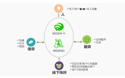 連樂無線服務(wù)微信公開課 深度解讀“互聯(lián)網(wǎng)+”時(shí)代的信息服務(wù)新趨勢