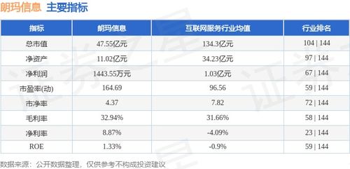 朗瑪信息周度表現(xiàn) 信息服務(wù)業(yè)務(wù)穩(wěn)健，資金流向引關(guān)注