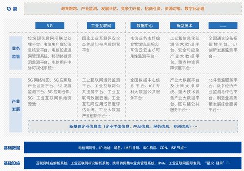中國信息通信研究院發布2020版新基建產品手冊，深化信息服務業務布局