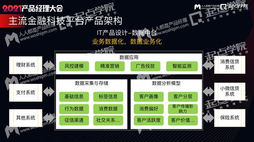 從金融實戰產品出發，深度解讀業務驅動下的信息服務架構設計