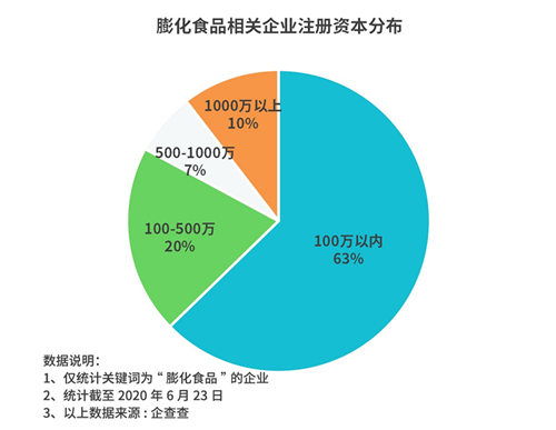 百事工廠再曝病例，膨化食品業2019年累計處罰超40次，信息透明度亟待提升