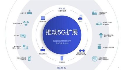 5G毫米波技術突破難關，高通攜手合作伙伴共筑智慧工廠新紀元